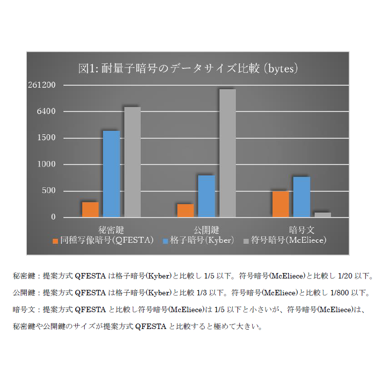 日本電信電話株式会社