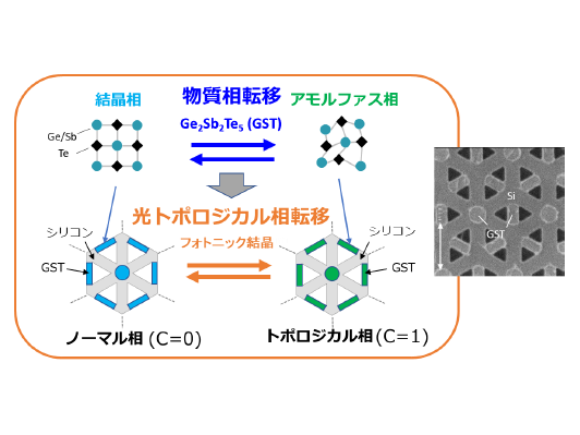 日本電信電話株式会社