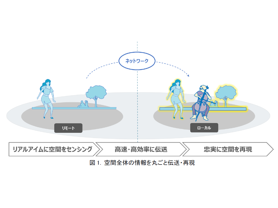 日本電信電話株式会社