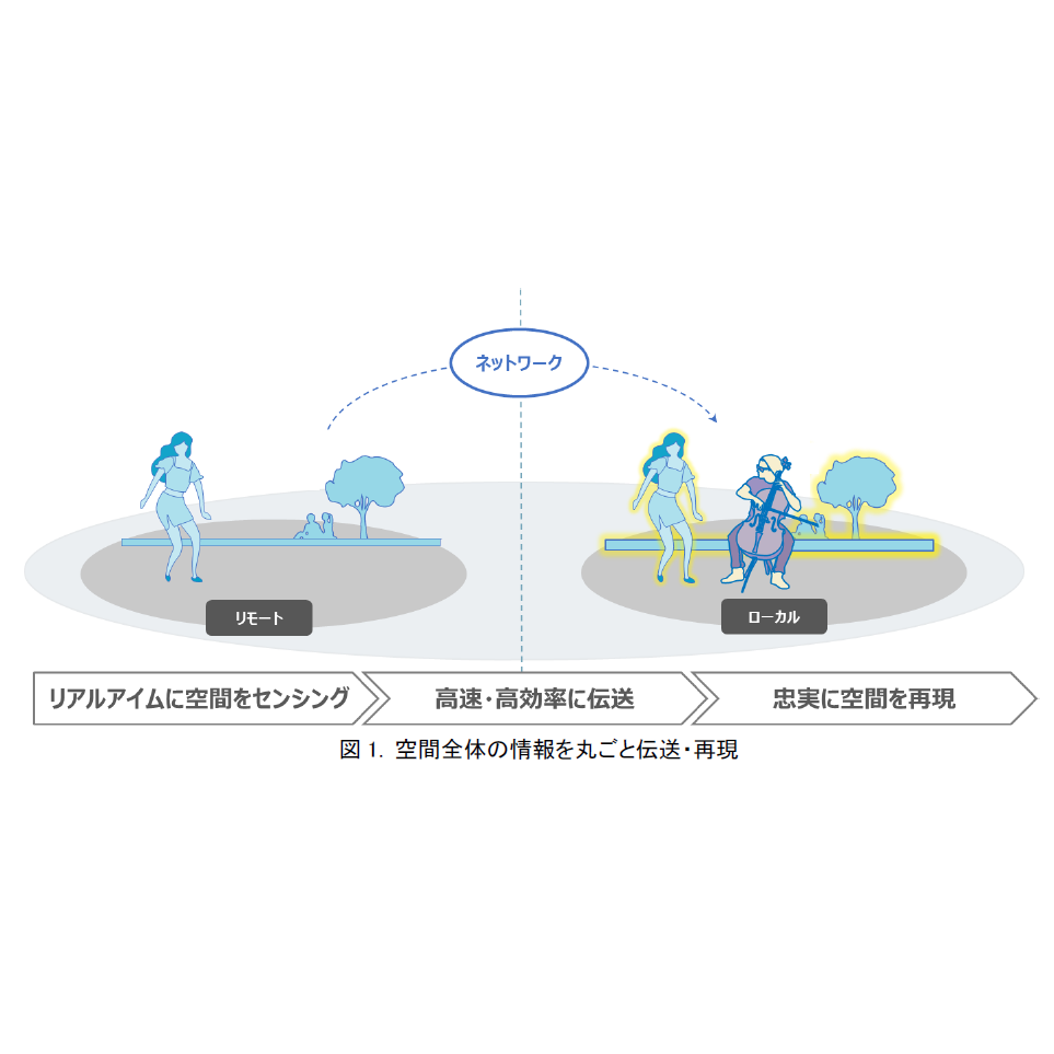 日本電信電話株式会社