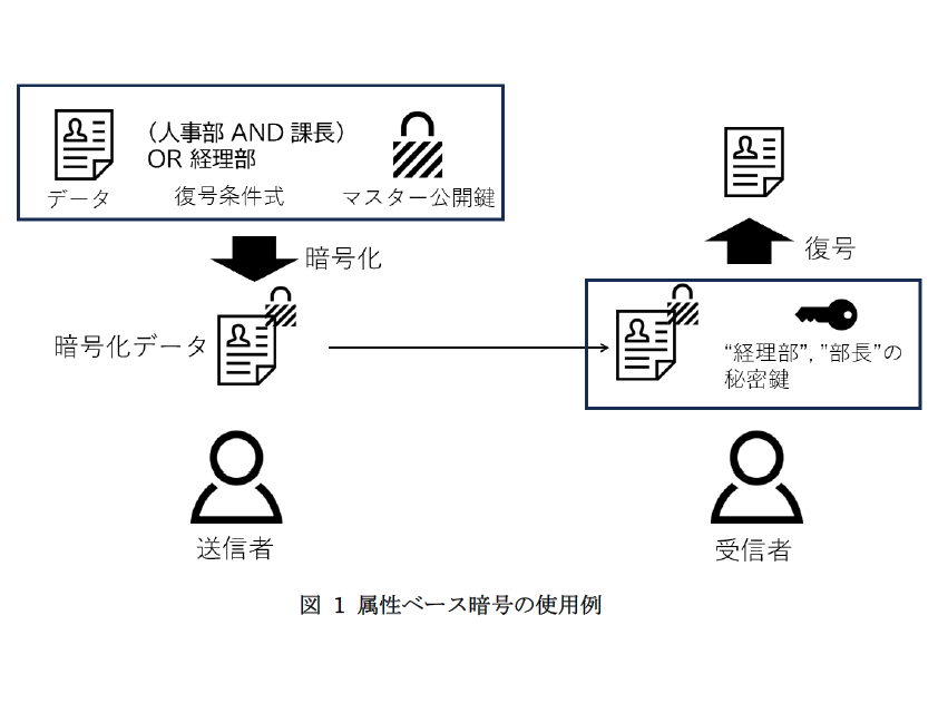 日本電信電話株式会社