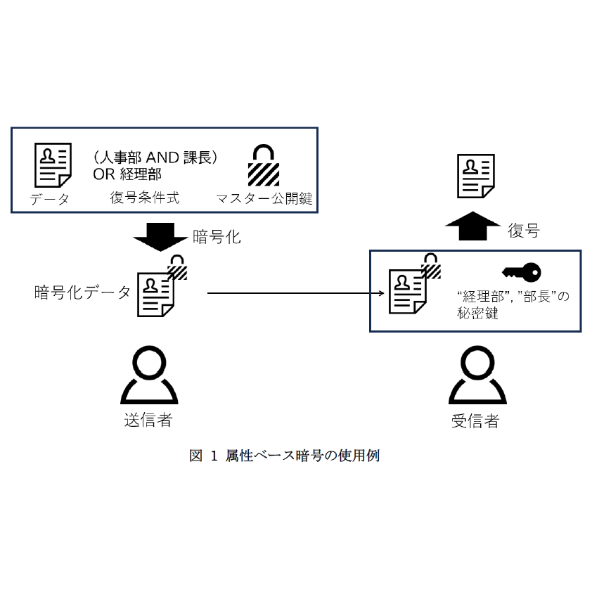 日本電信電話株式会社