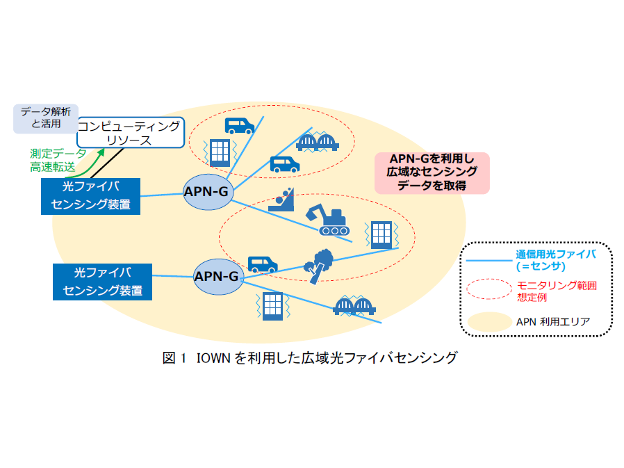 日本電信電話株式会社