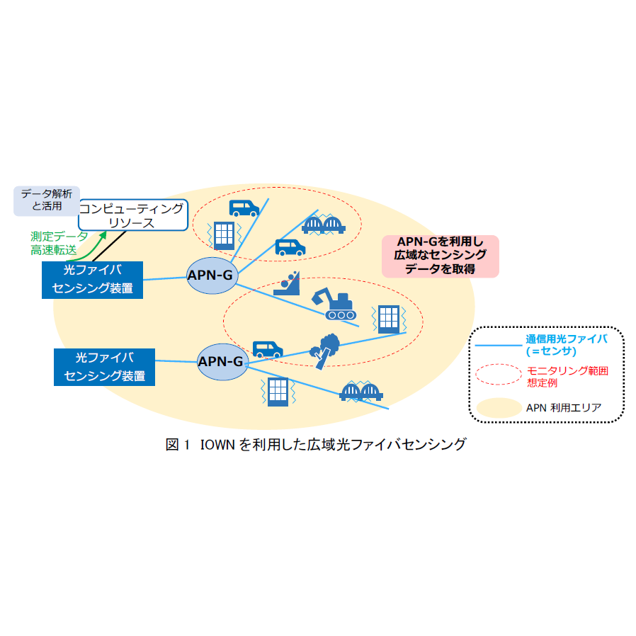 日本電信電話株式会社