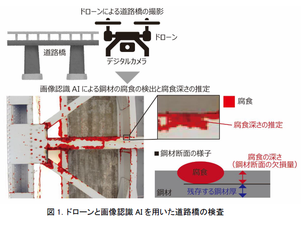 日本電信電話株式会社