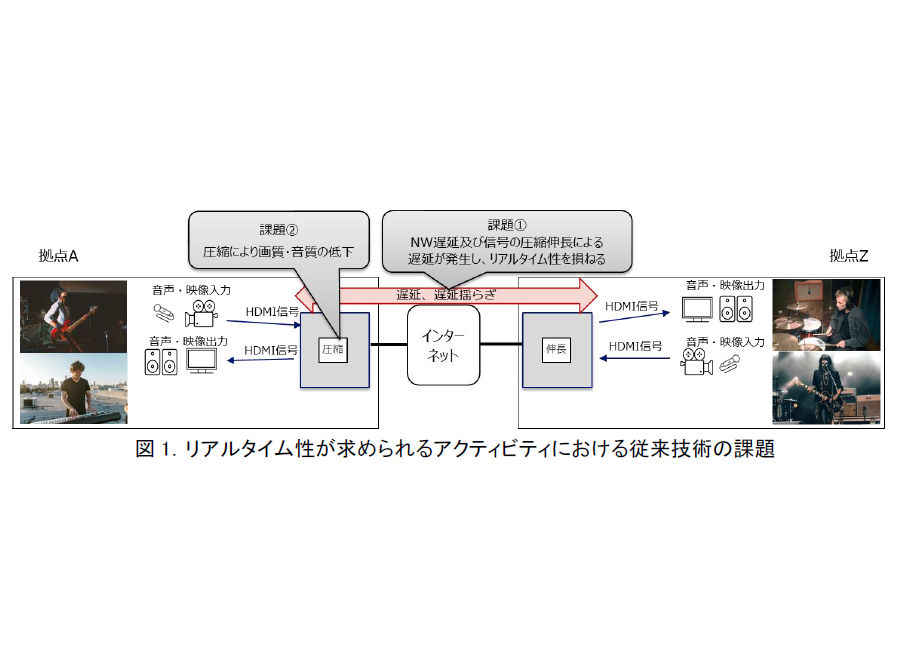 日本電信電話株式会社