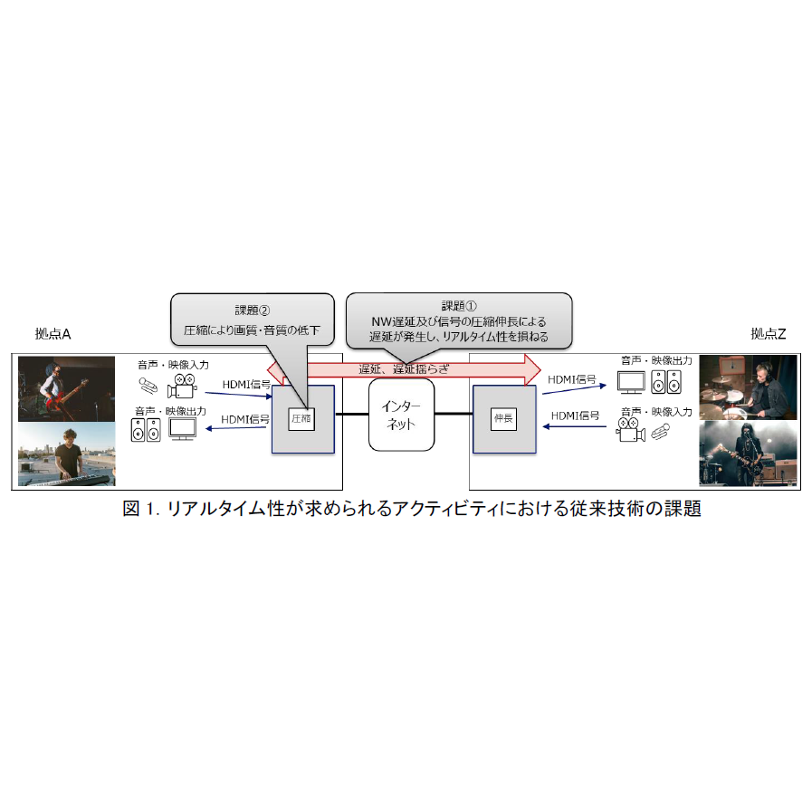 日本電信電話株式会社