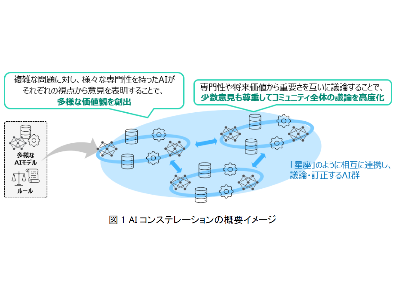 日本電信電話株式会社