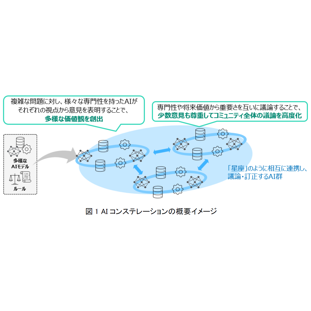 日本電信電話株式会社