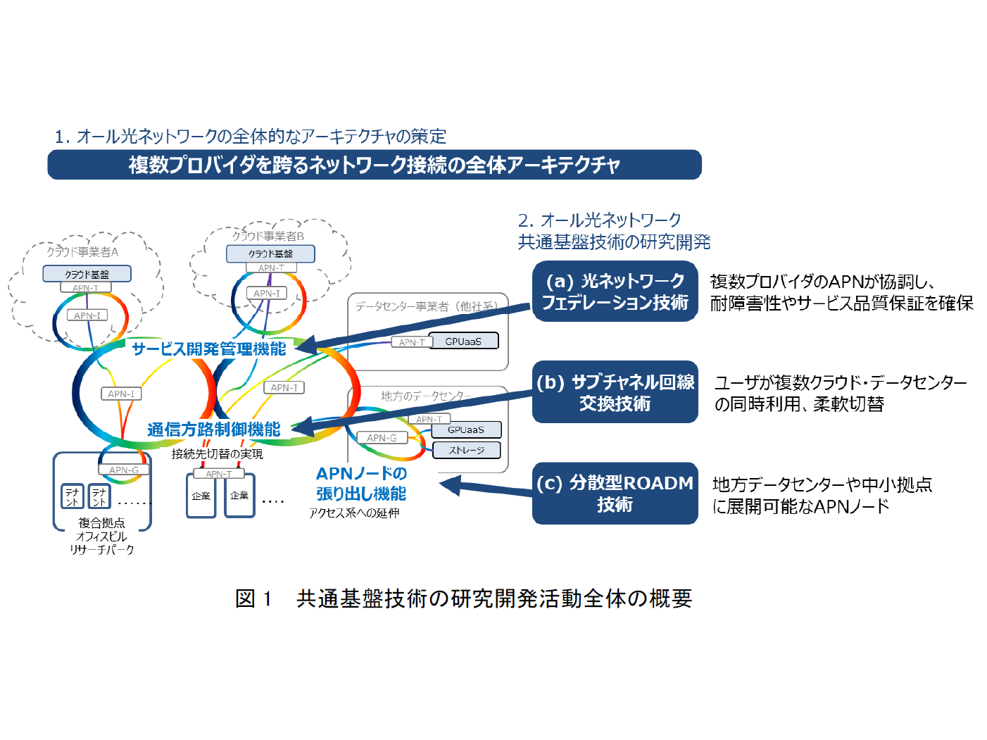 日本電信電話株式会社