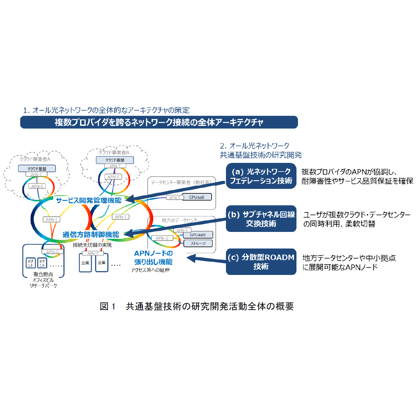 日本電信電話株式会社