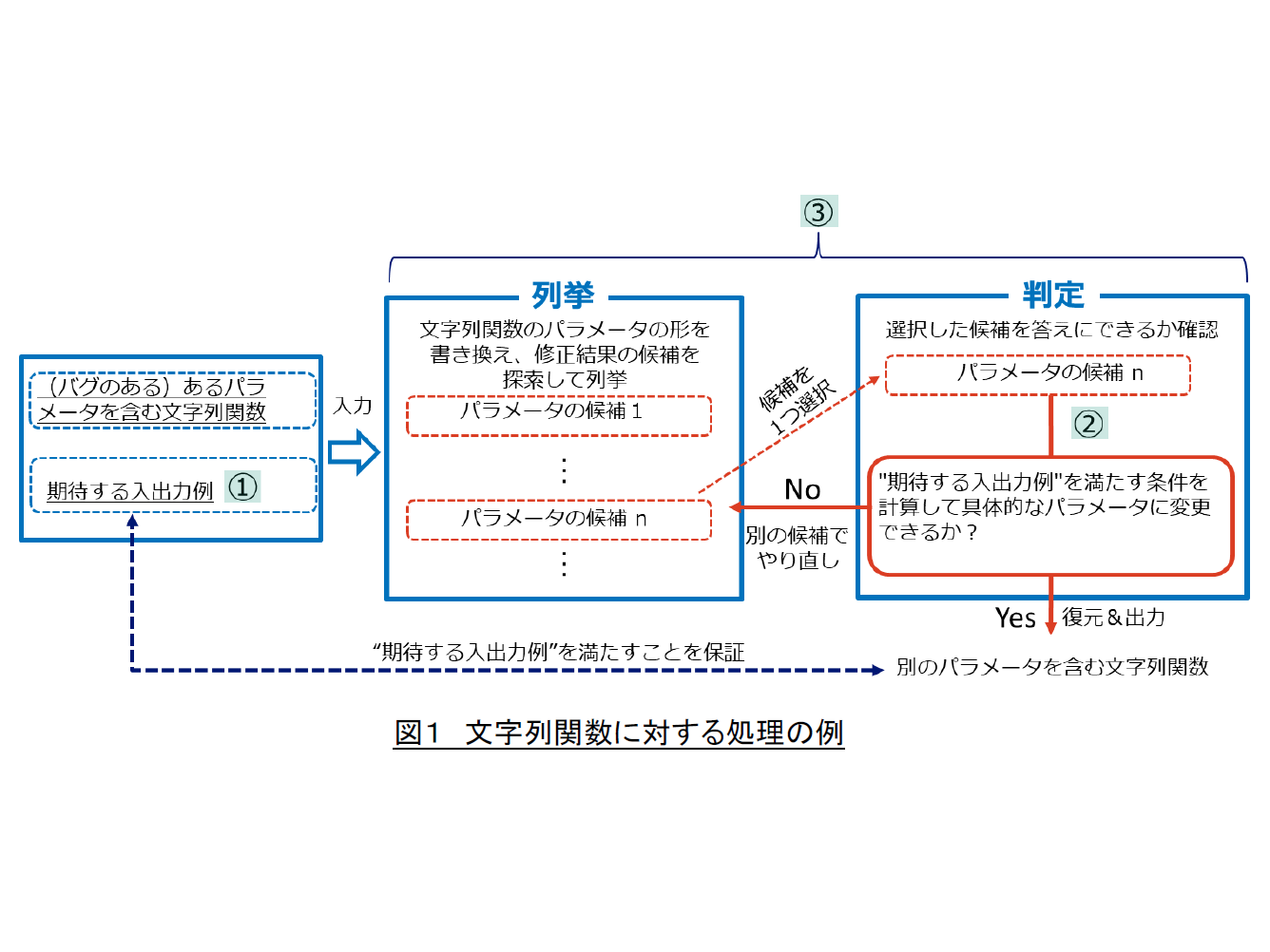 日本電信電話株式会社