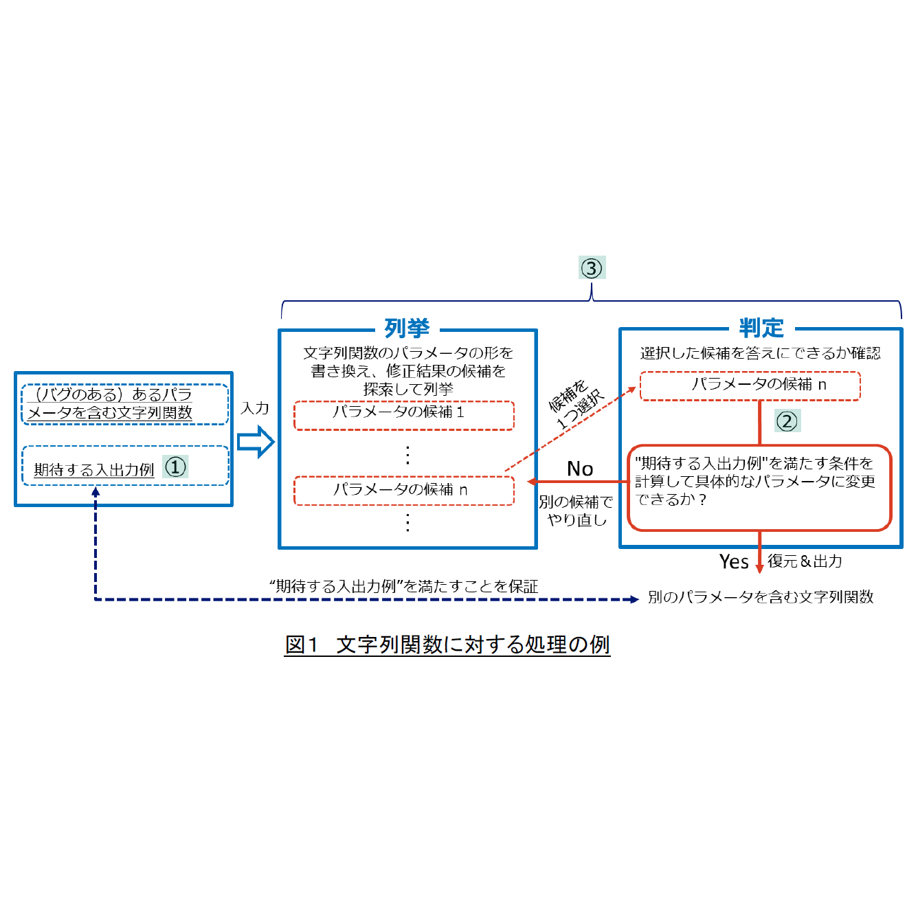 日本電信電話株式会社