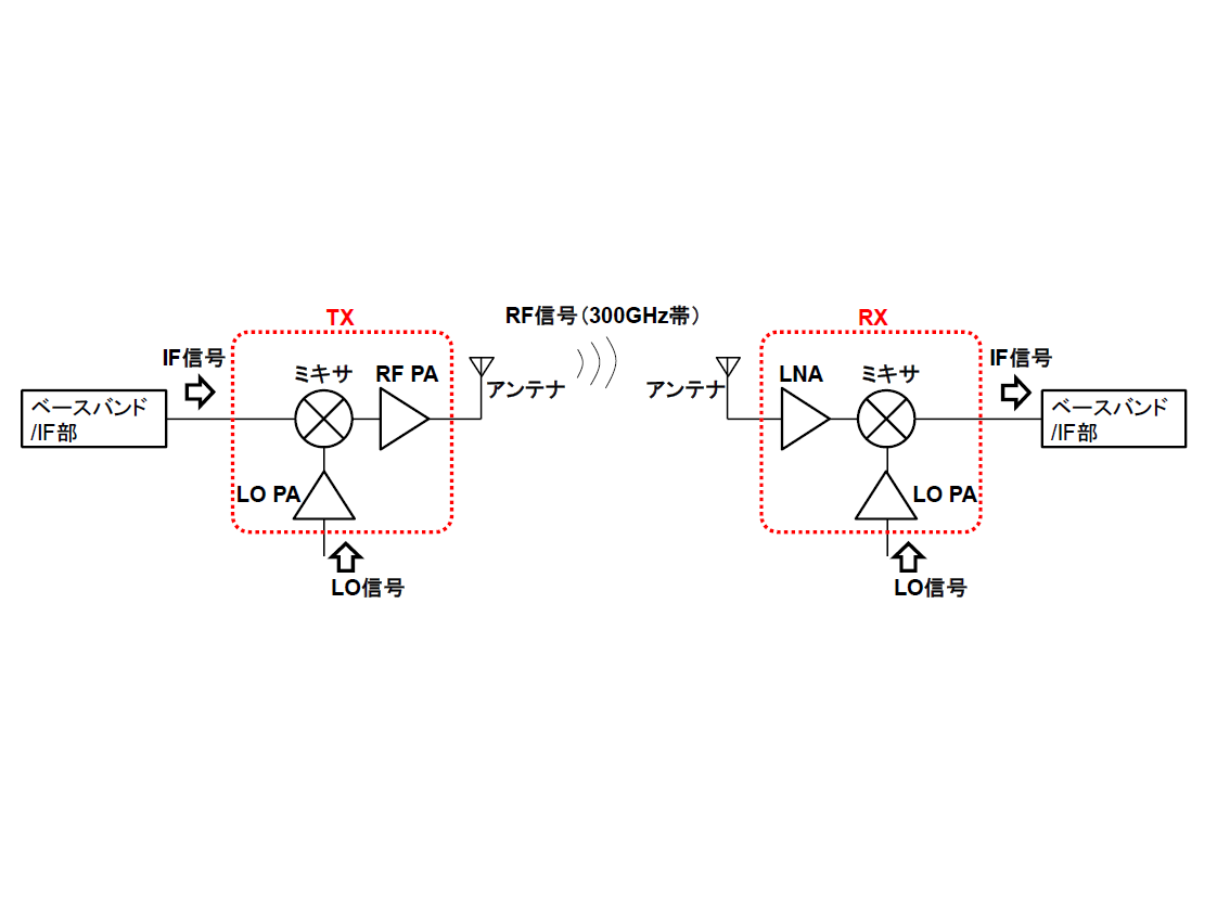 日本電信電話株式会社