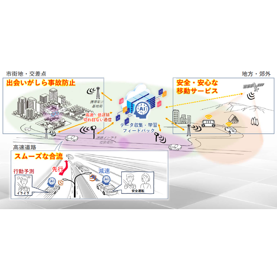 日本電信電話株式会社