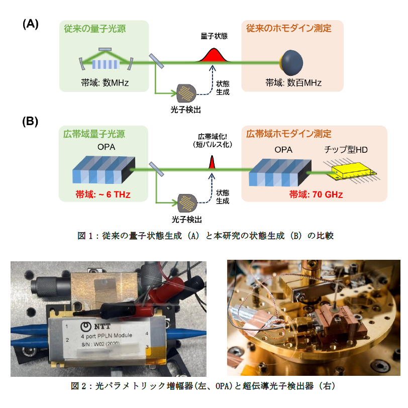 日本電信電話株式会社