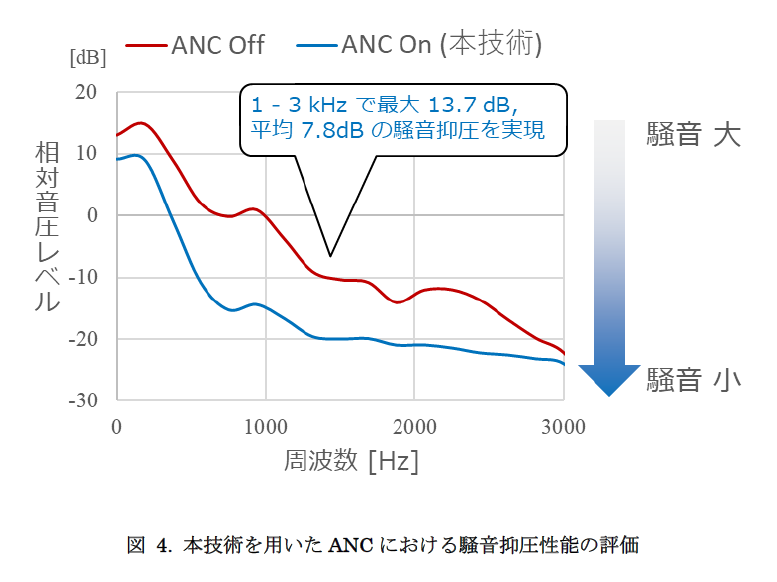 日本電信電話株式会社