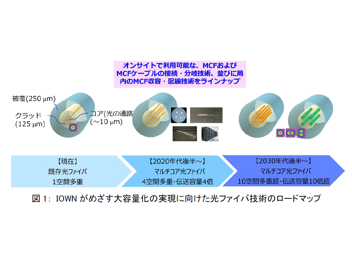 日本電信電話株式会社