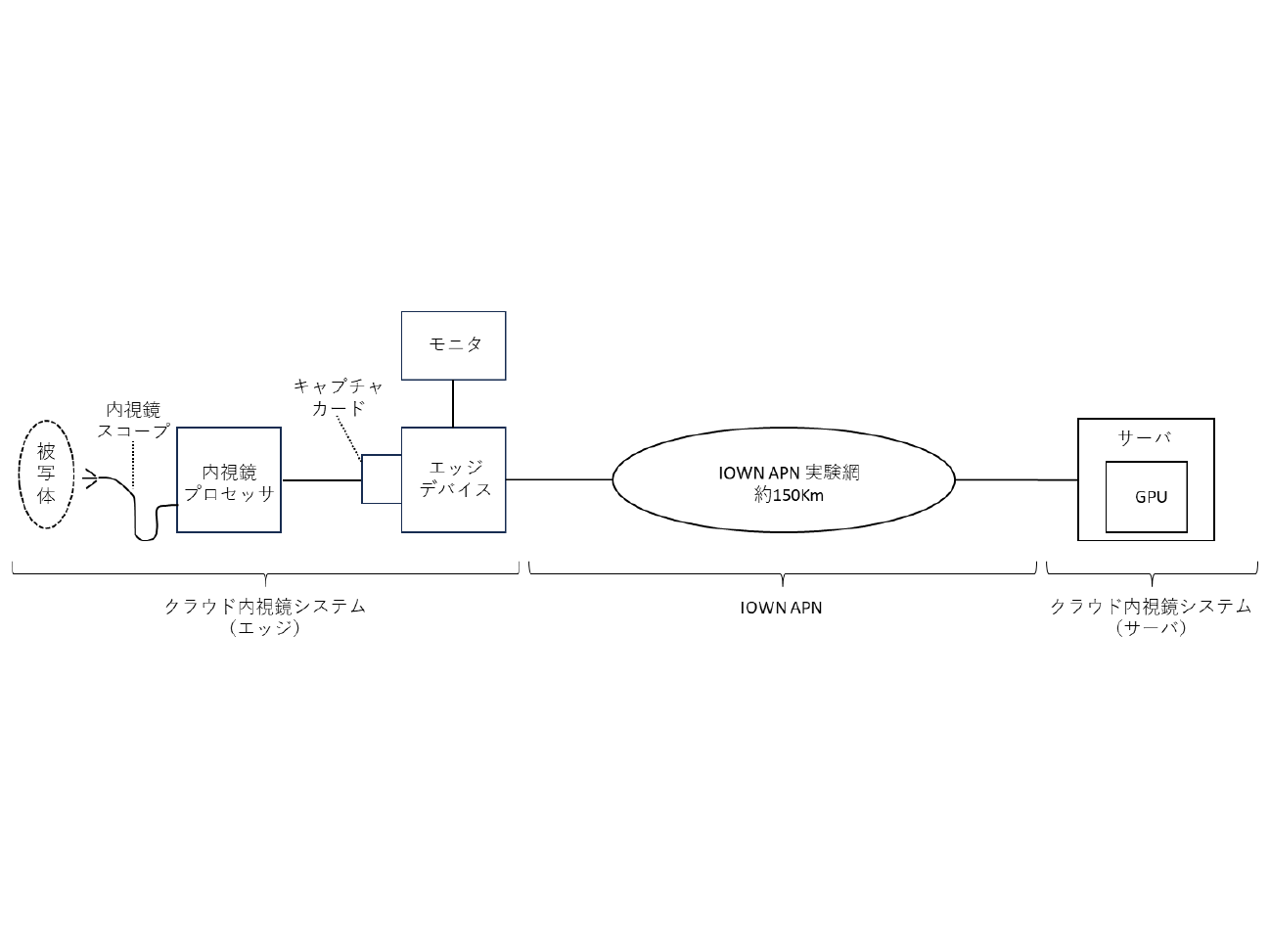 日本電信電話株式会社