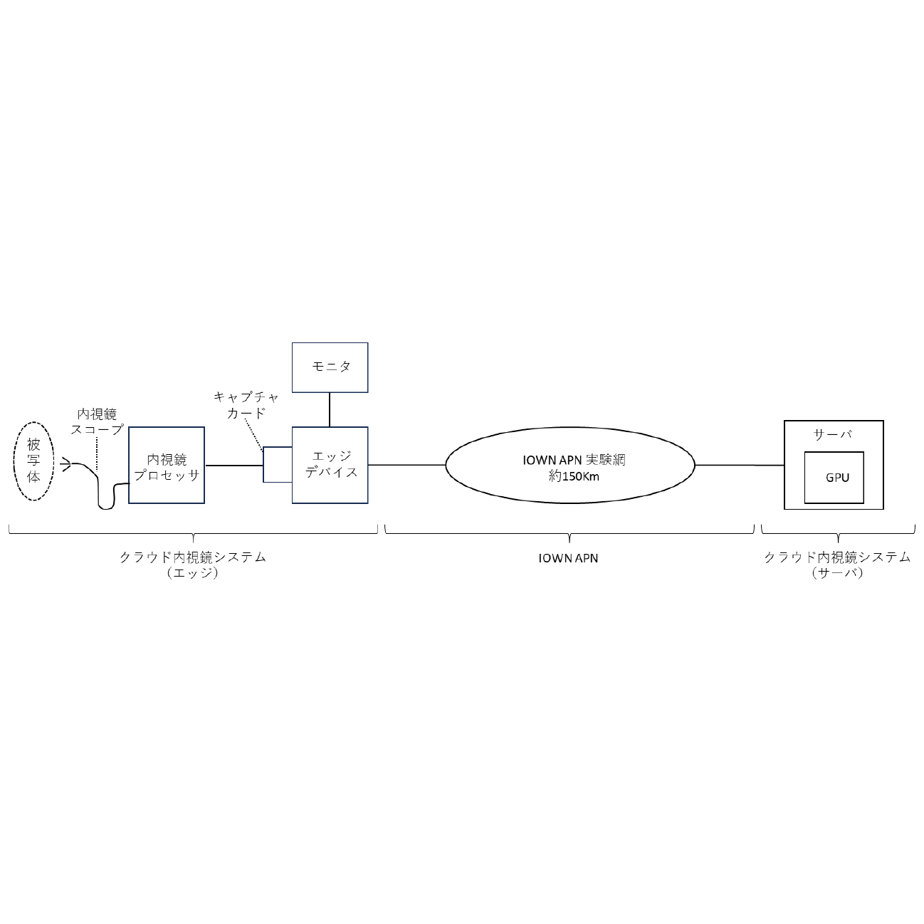 日本電信電話株式会社