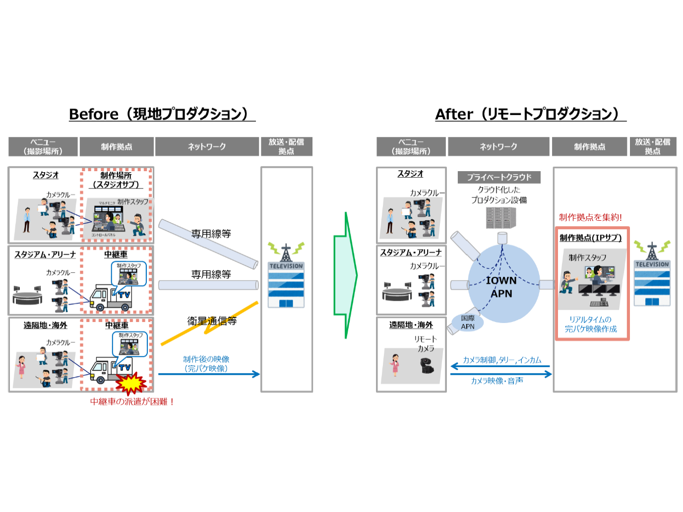 日本電信電話株式会社