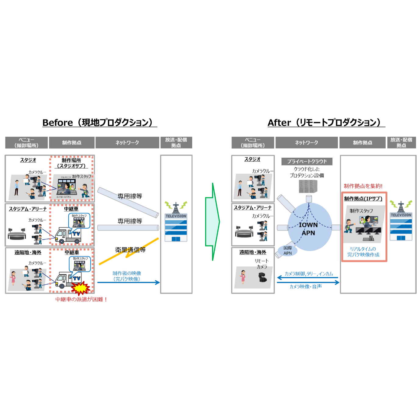 日本電信電話株式会社