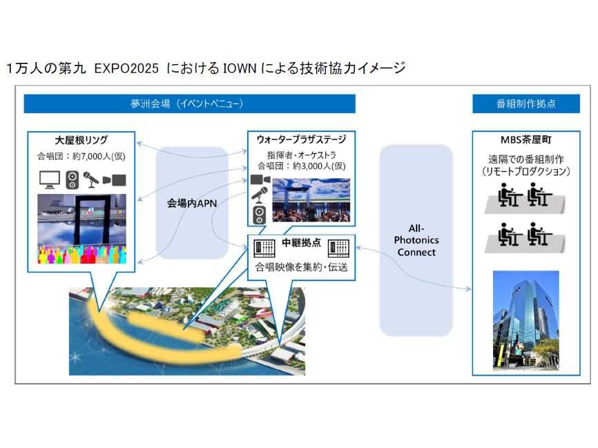 日本電信電話株式会社