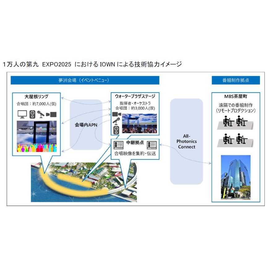 日本電信電話株式会社