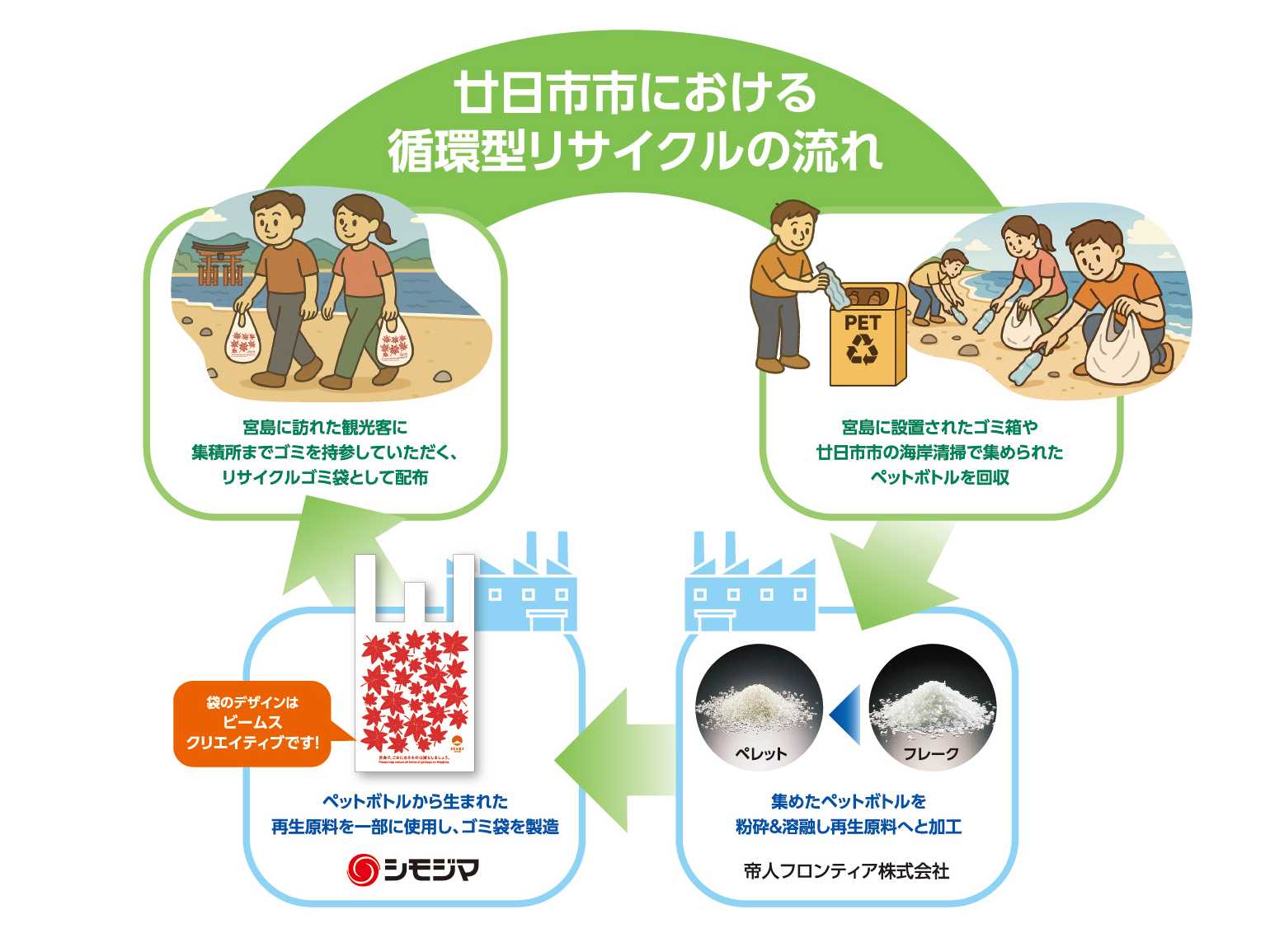 株式会社シモジマ