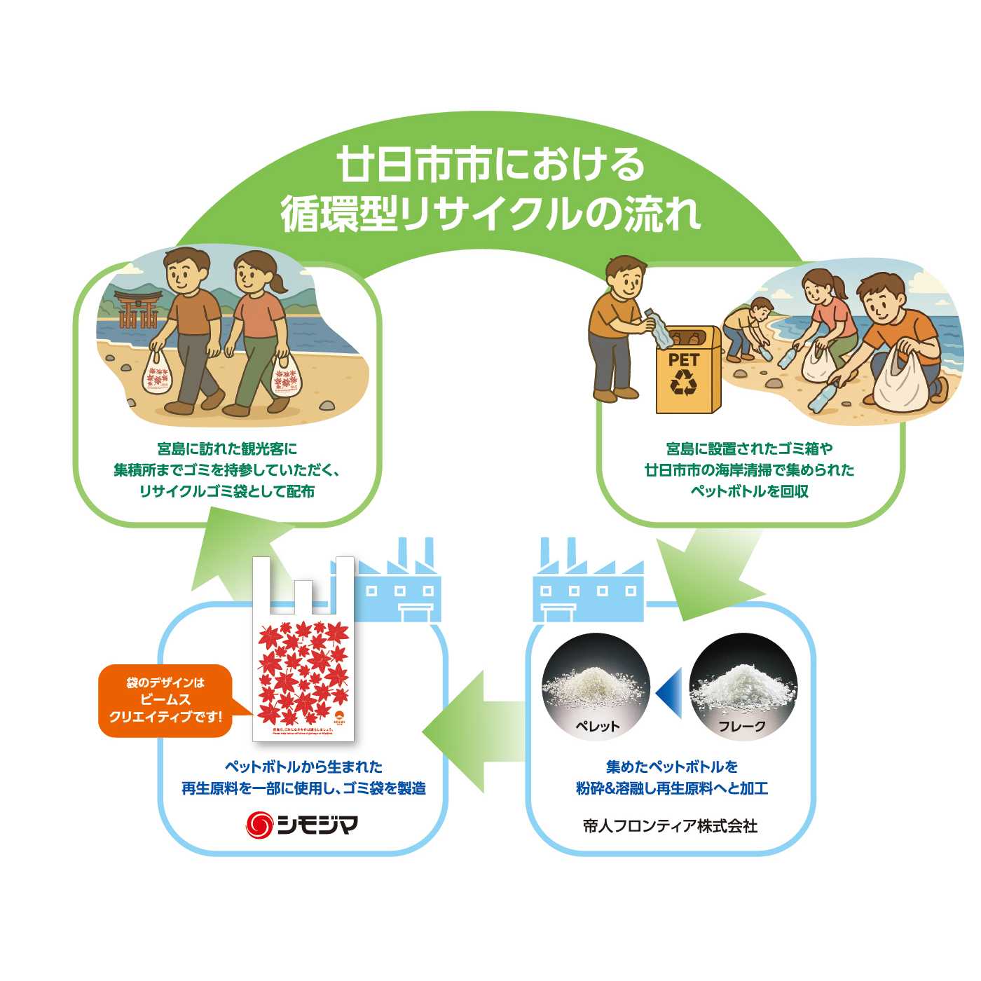 株式会社シモジマ