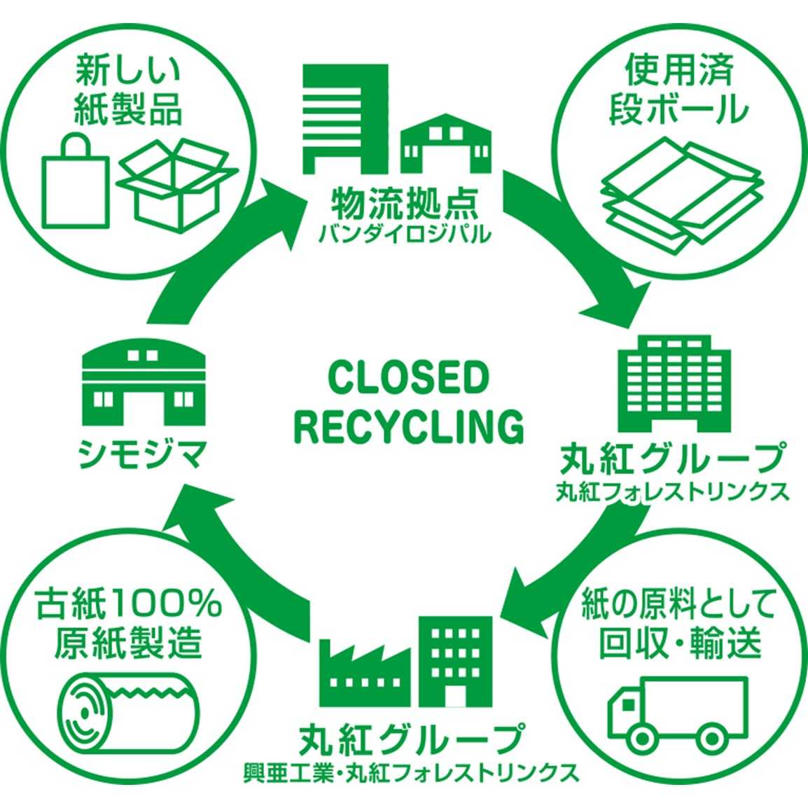 株式会社シモジマ