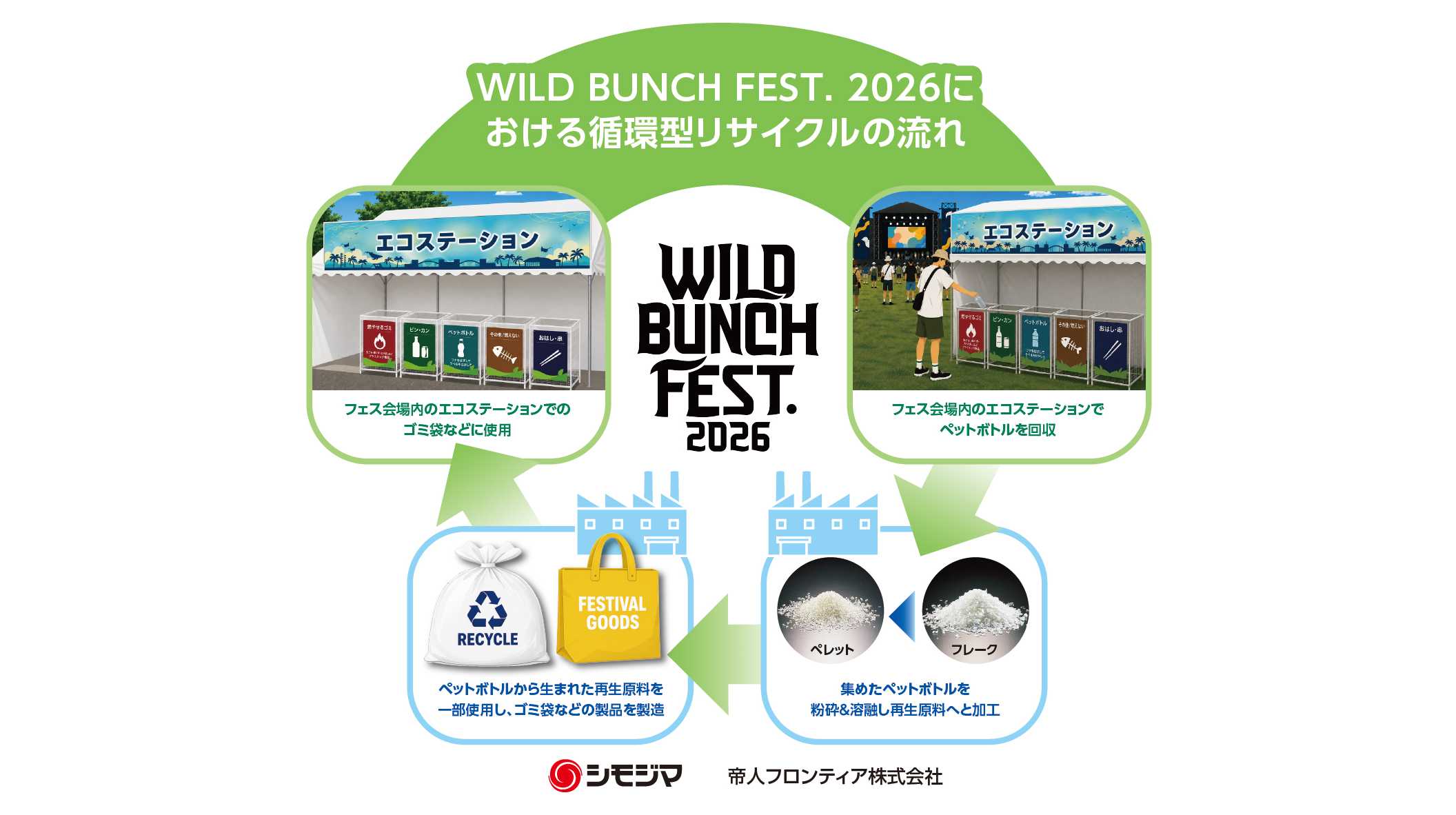 音楽フェス「WILD BUNCH FEST.2026」で使用済みペットボトルの分別回収をサポート | 株式会社シモジマ
