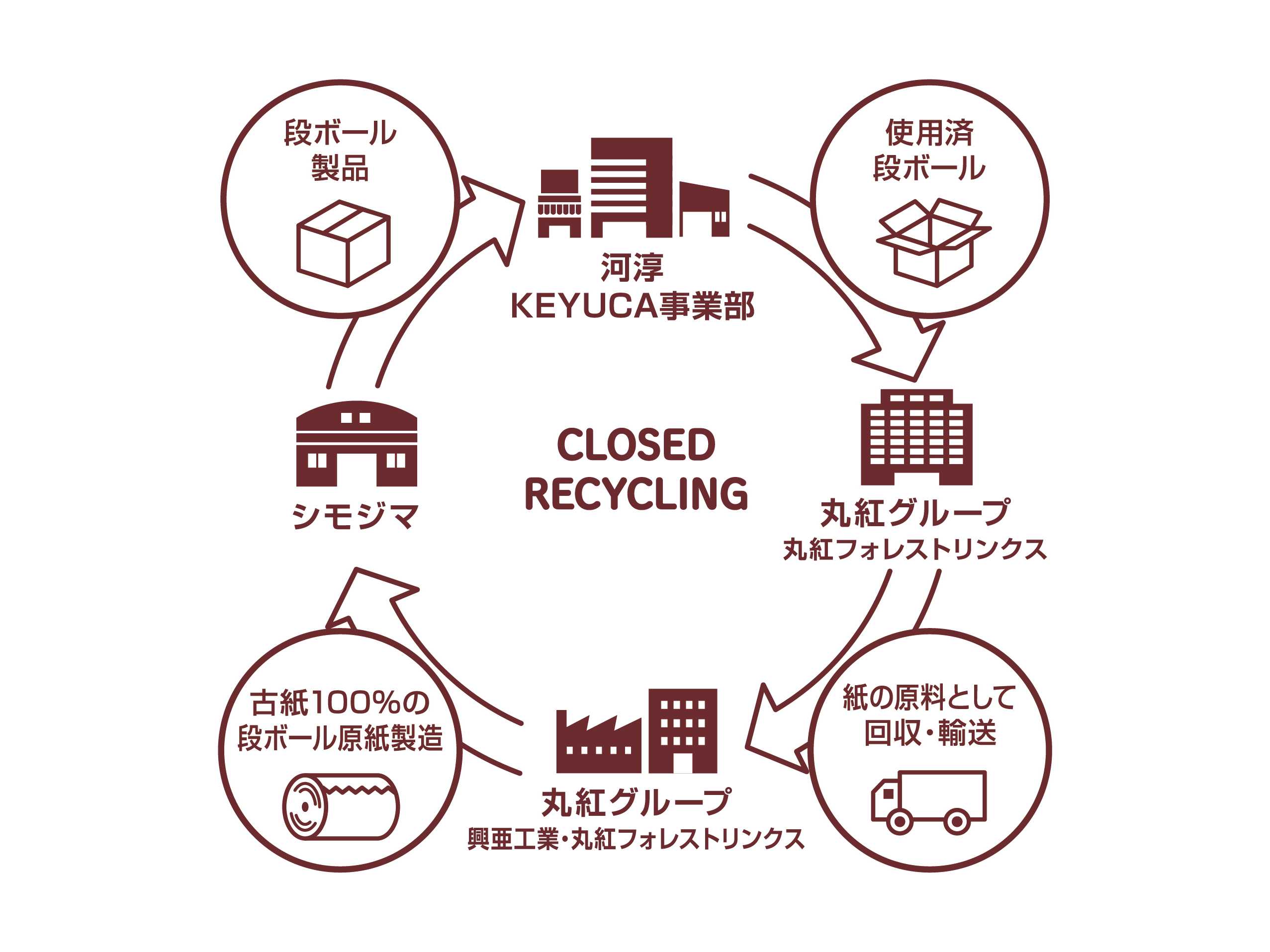 株式会社シモジマ