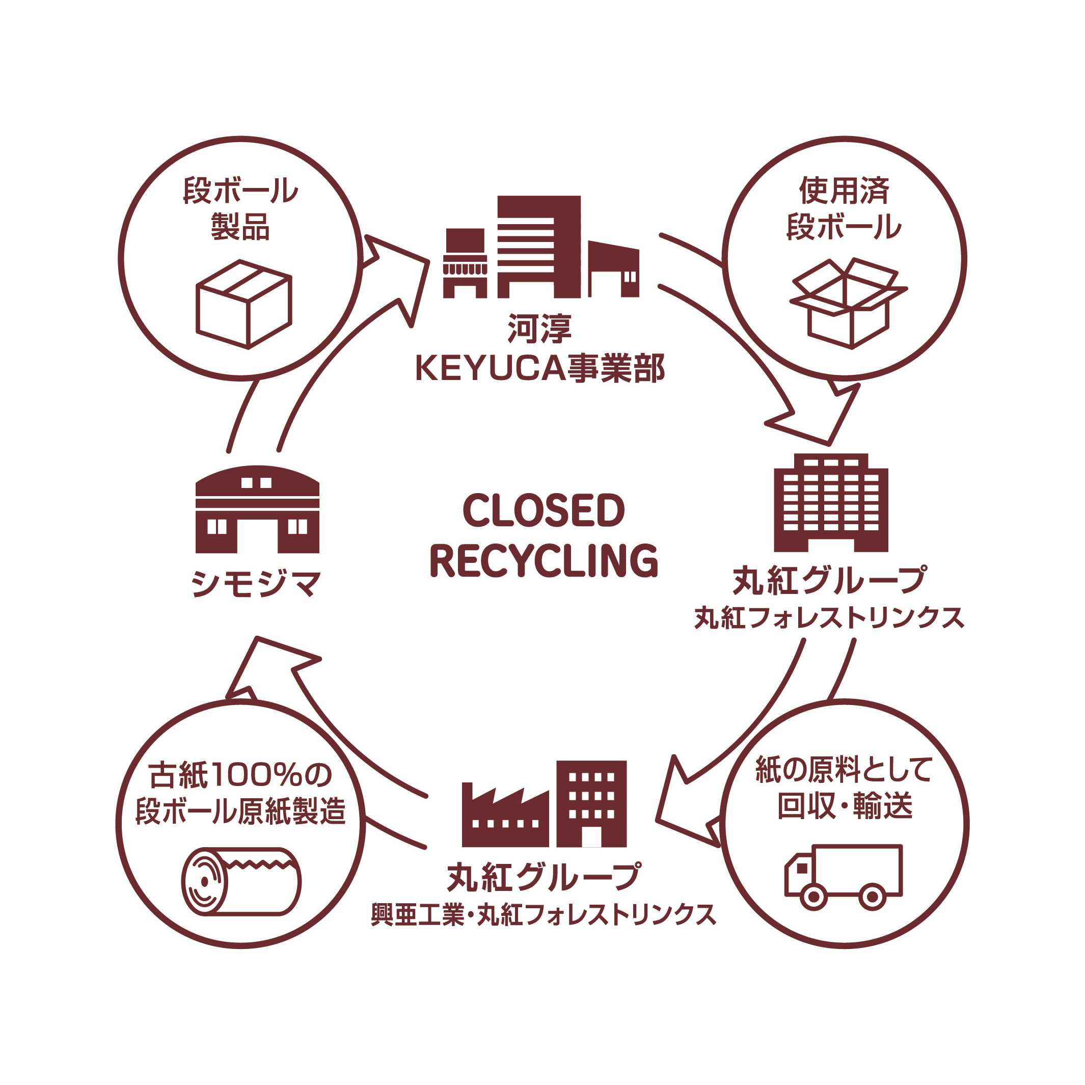 株式会社シモジマ