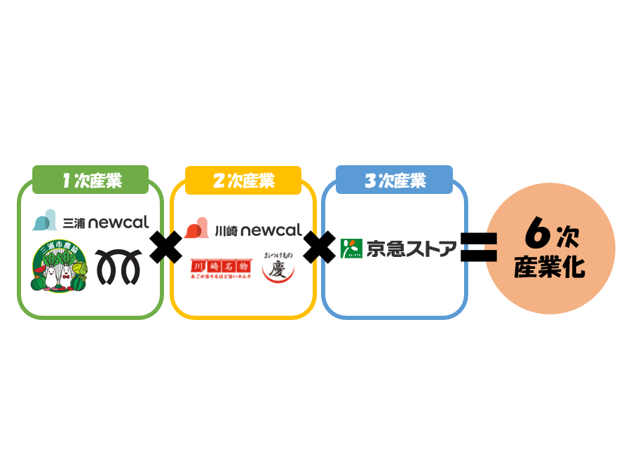 京浜急行電鉄株式会社