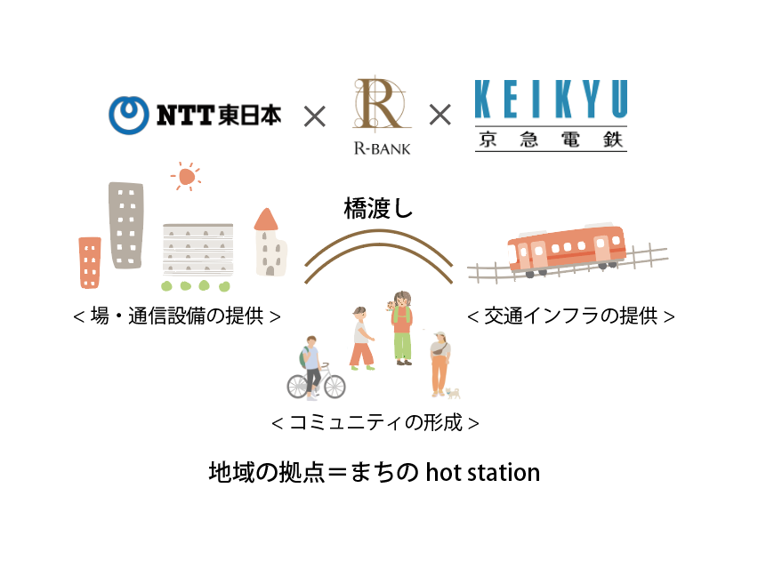 京浜急行電鉄株式会社