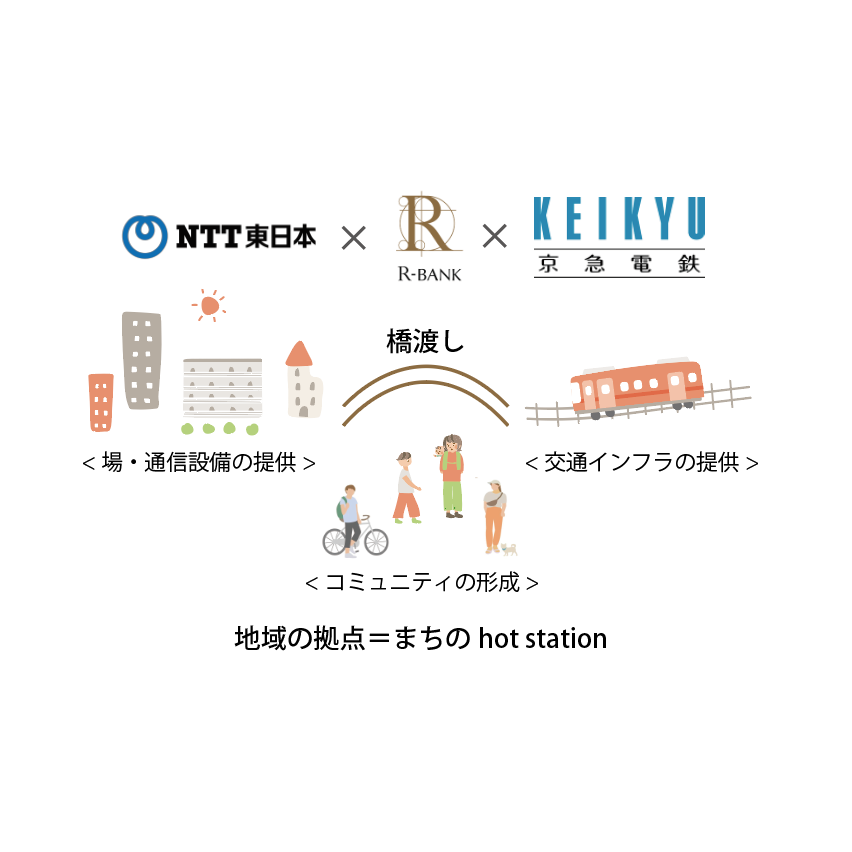 京浜急行電鉄株式会社