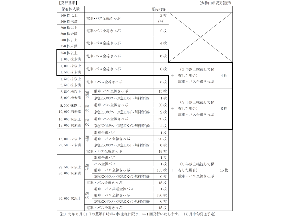 京浜急行電鉄株式会社