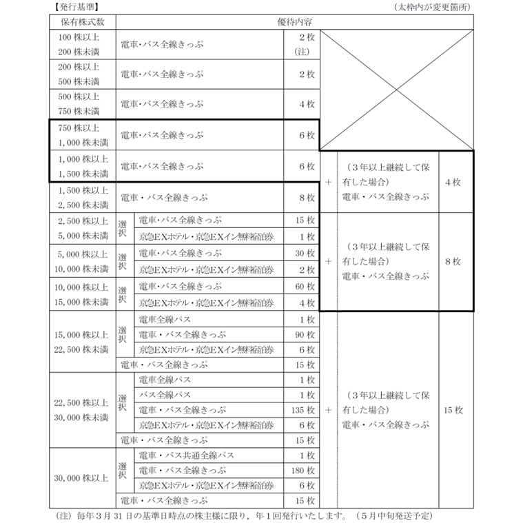 京浜急行電鉄株式会社