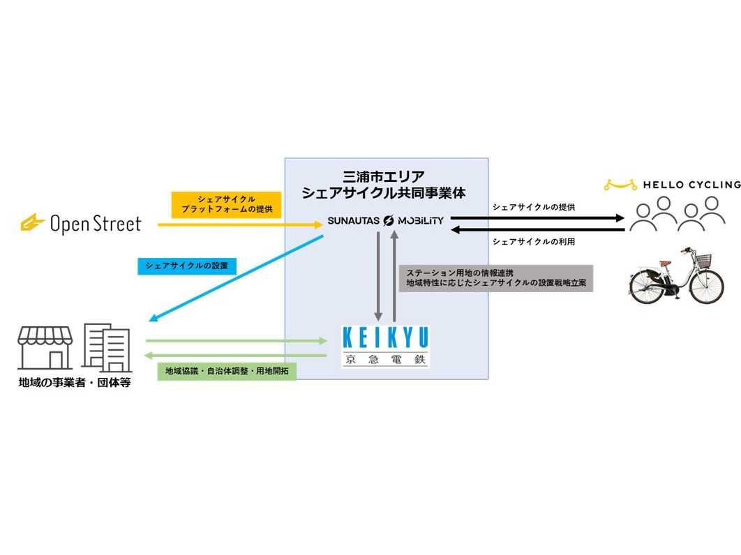 京浜急行電鉄株式会社