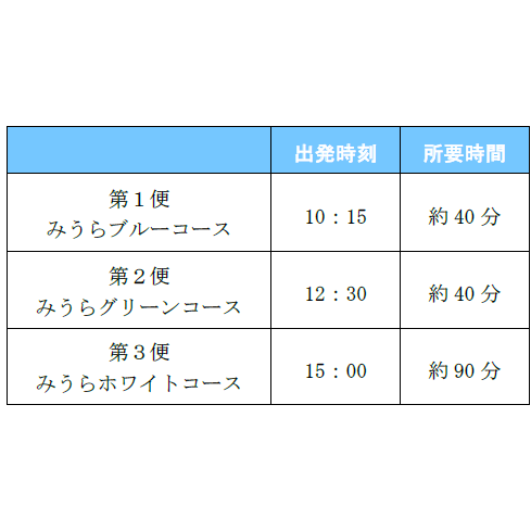 京浜急行電鉄株式会社