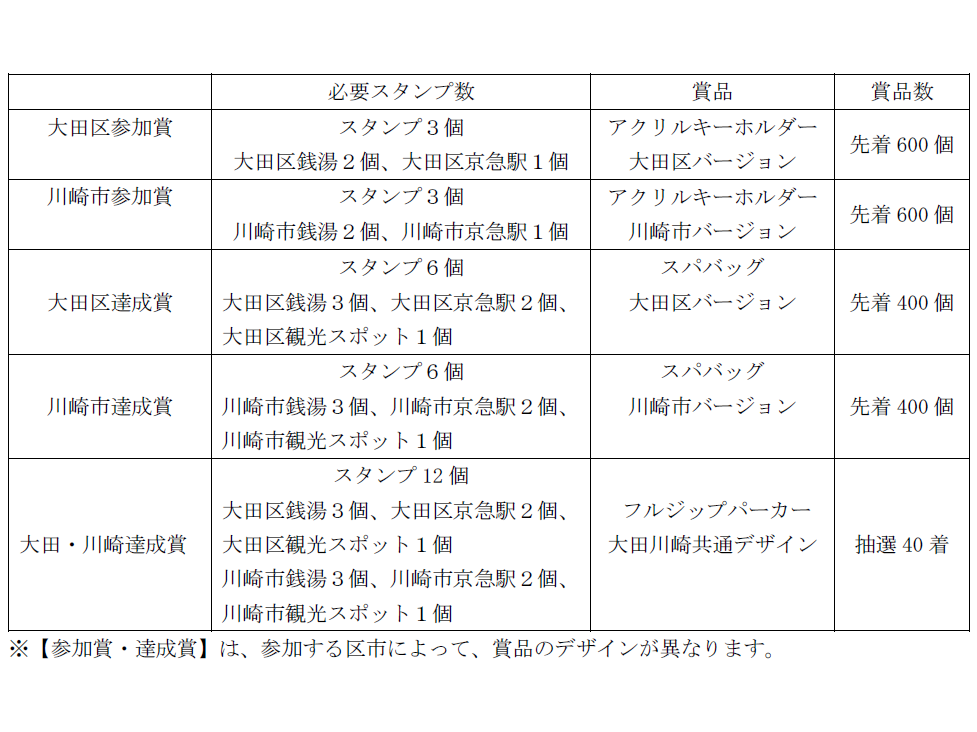 京浜急行電鉄株式会社