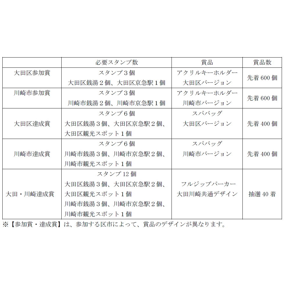 京浜急行電鉄株式会社