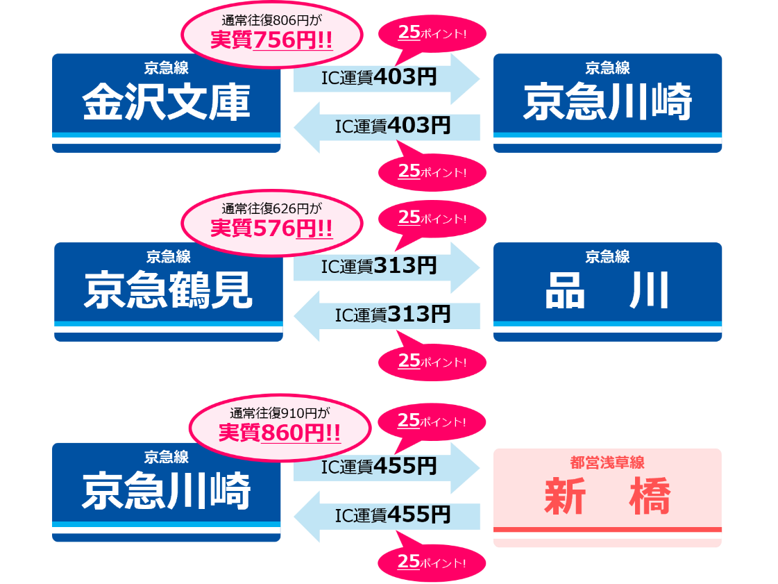 京浜急行電鉄株式会社
