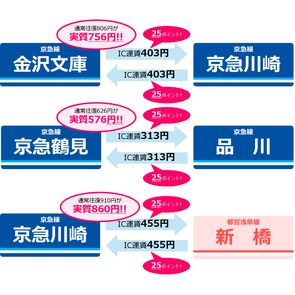 リリース