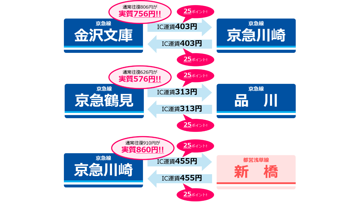 京急で秋のおでかけキャンペーン