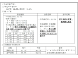 京浜急行電鉄株式会社