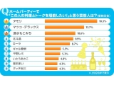 株式会社リクルート住まいカンパニー