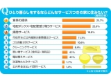 株式会社リクルート住まいカンパニー