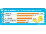 株式会社リクルート住まいカンパニー